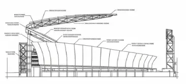 Guadalajara Stadium FIFA World Cup 2026 matches and schedule