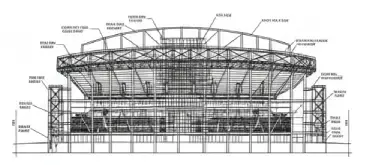 Toronto Stadium FIFA World Cup 2026 matches and schedule
